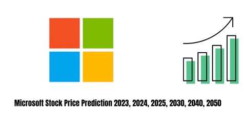 Microsoft stock price prediction 2040. Things To Know About Microsoft stock price prediction 2040. 
